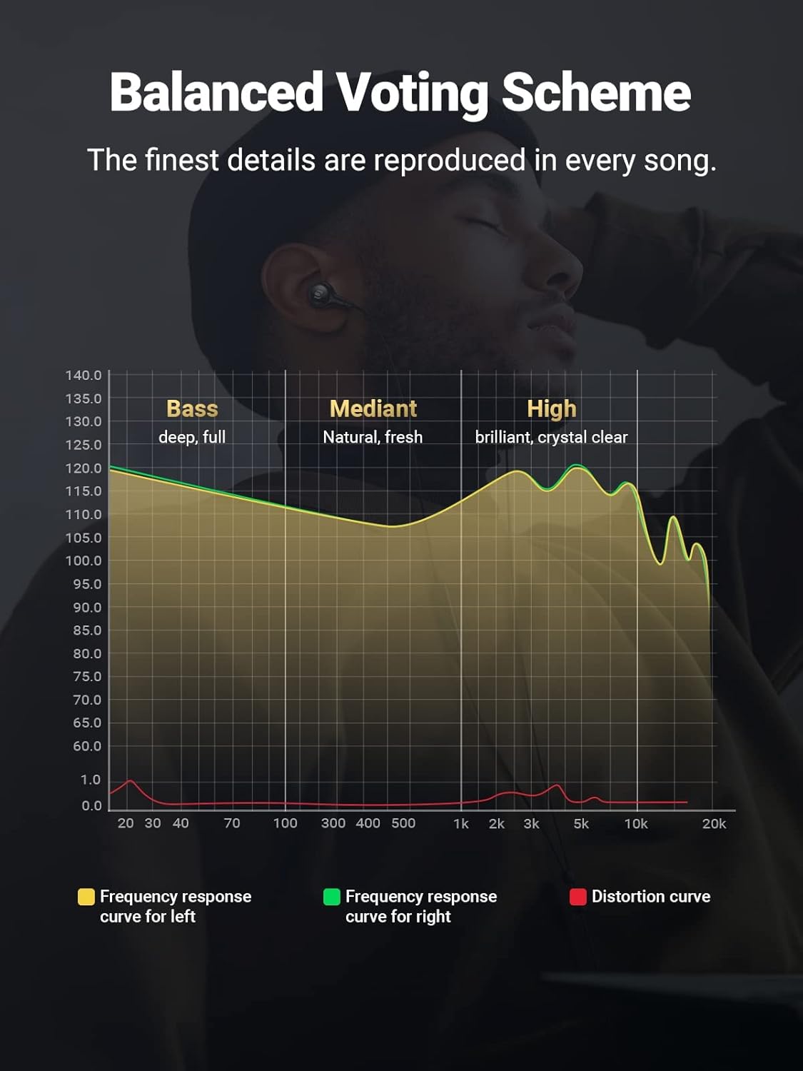 سماعات أذن سلكية UGREEN EP103 بمقبس 3.5 ملم باللون الأسود
