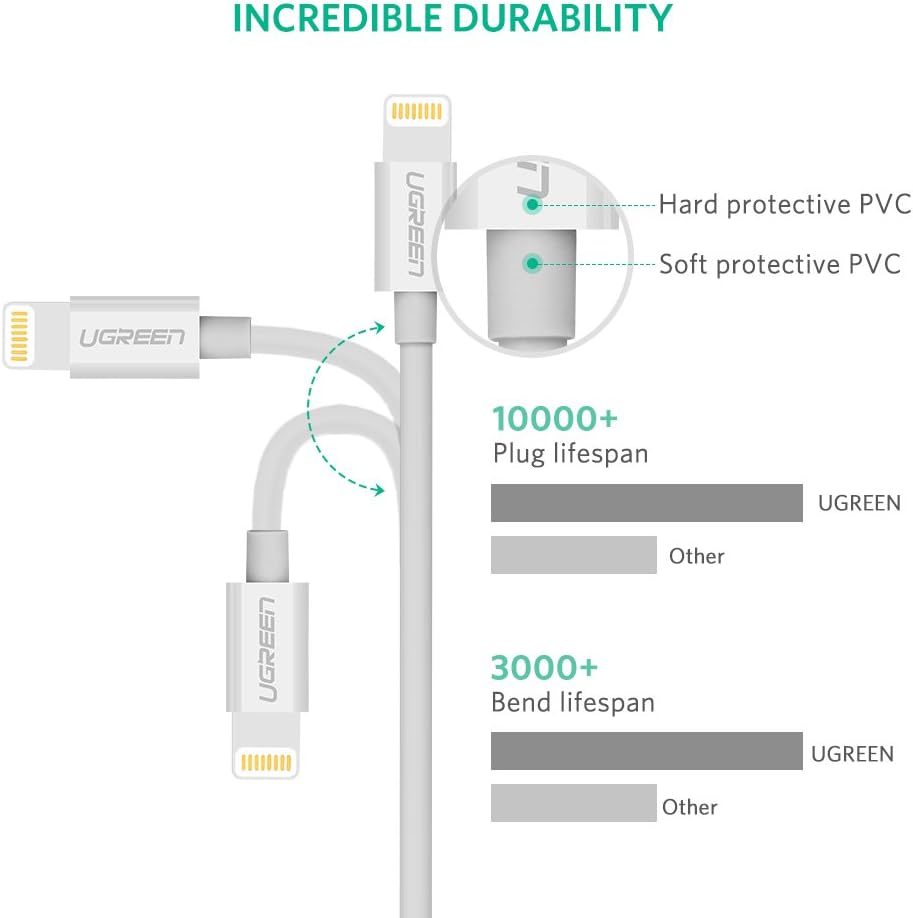 كابل USB-A ذكر إلى Lightning ذكر من UGREEN
 غلاف ABS مطلي بالنيكل بطول 1 متر (أبيض) -US155