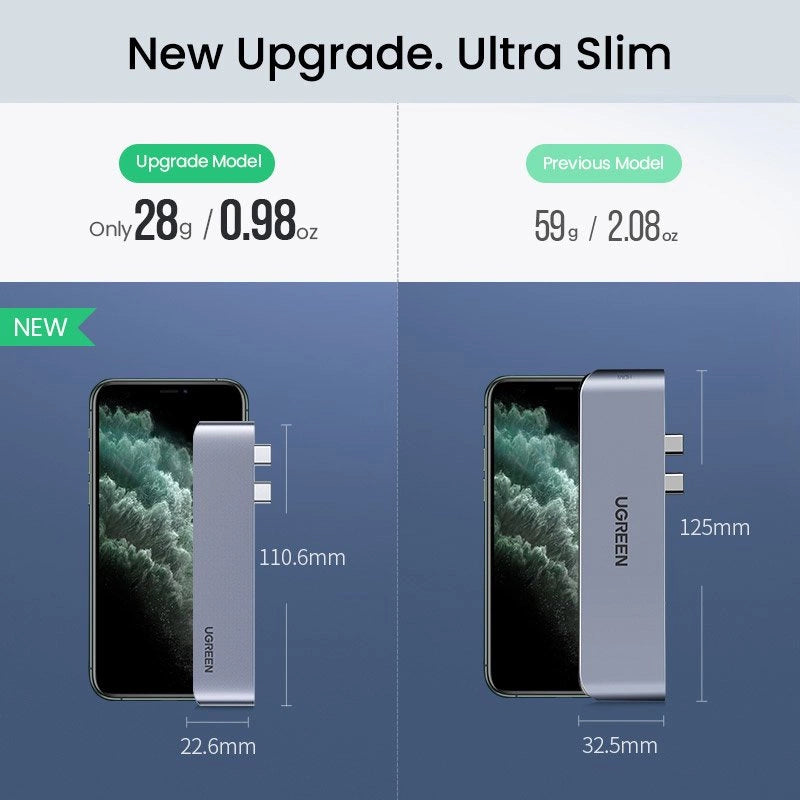 UGREEN USB C HUB 5-in2 For MacBook Pro/Air – 3 USB 3.0– USB C–HDMI 4K