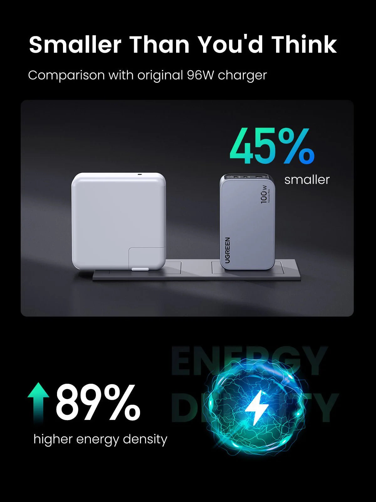 UGREEN Nexode Pro 100W GaN Charger with USB-C Cable Grey
